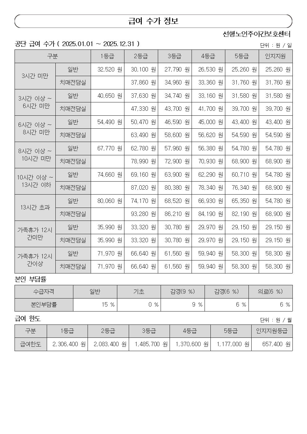 2025년 급여수가 안내표 